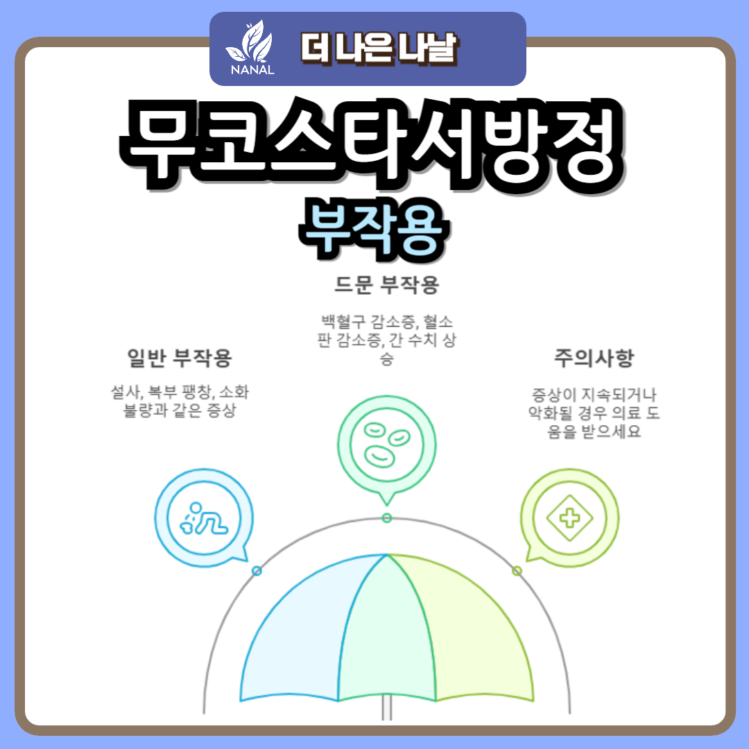 무코스타서방정 부작용