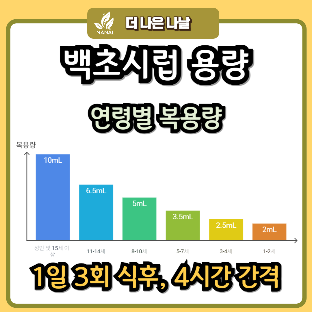 백초시럽 용량