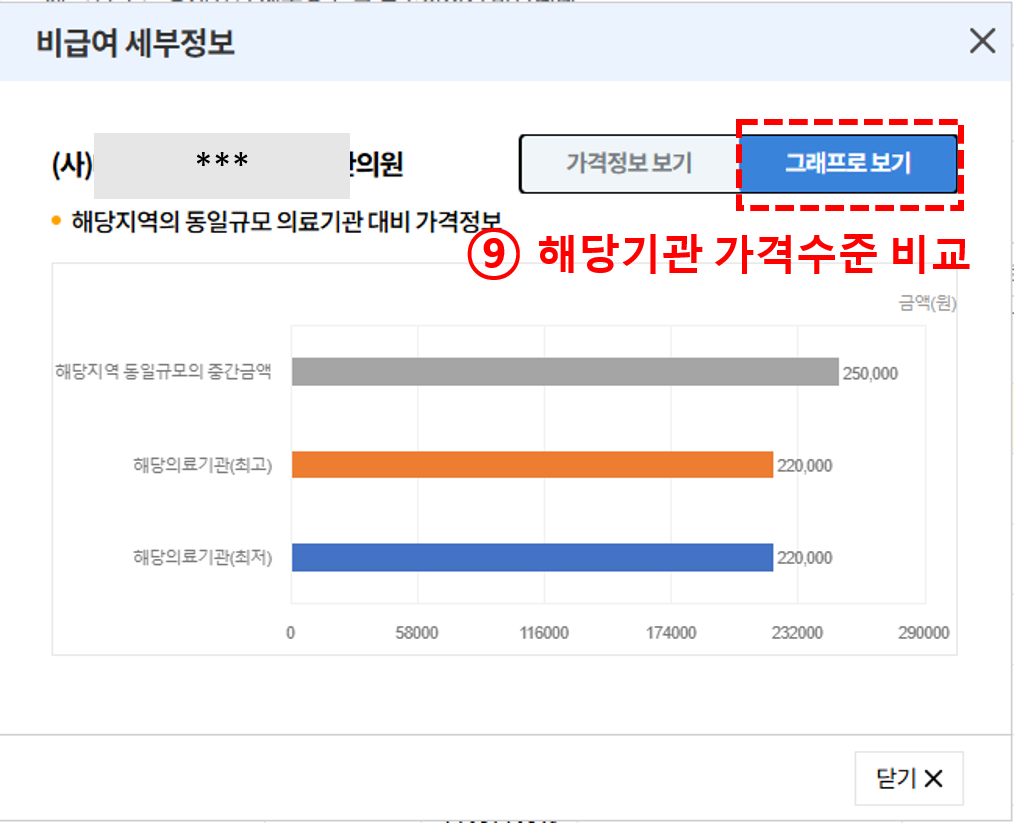 싱그릭스 가격 저렴한곳 비교