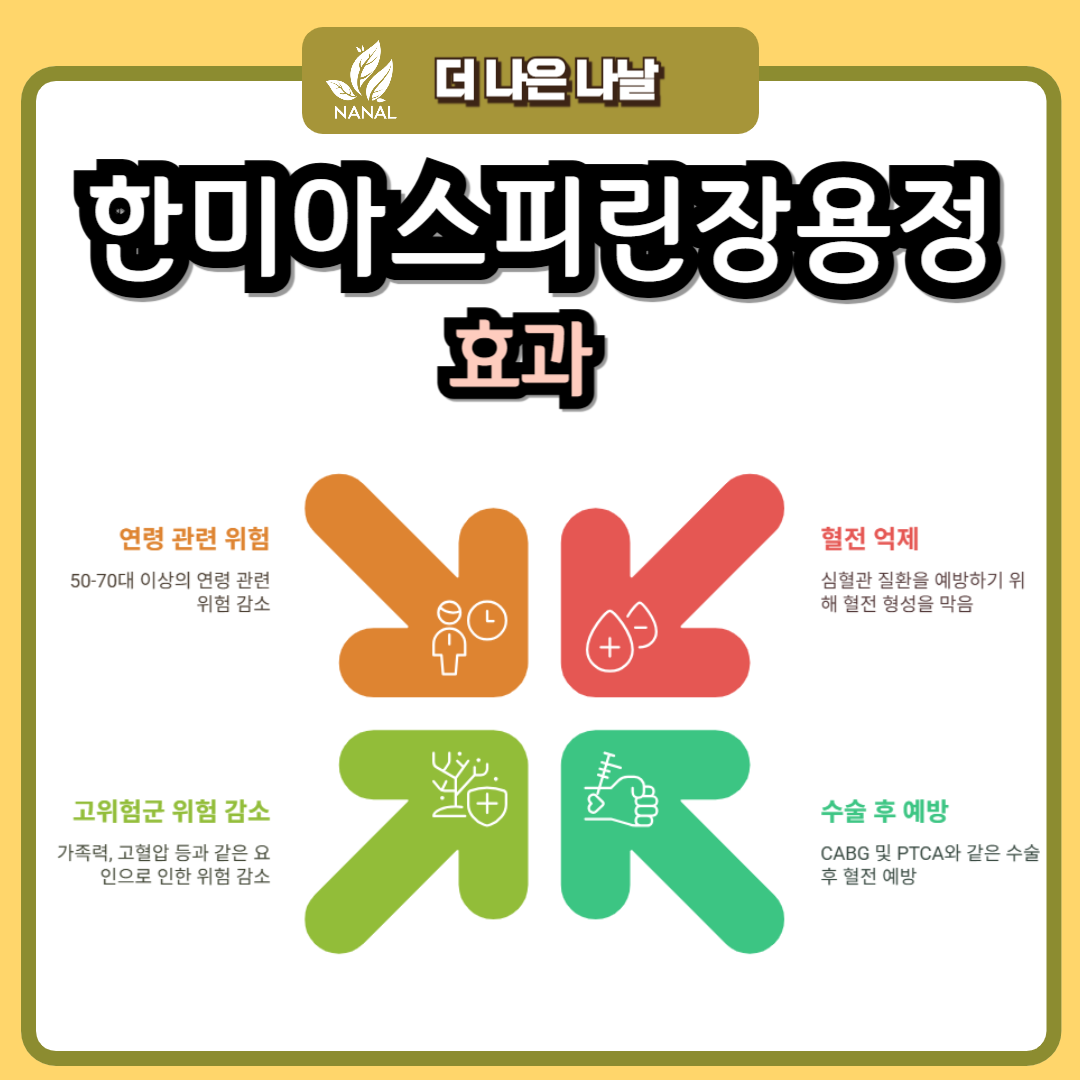 한미아스피린장용정 효과