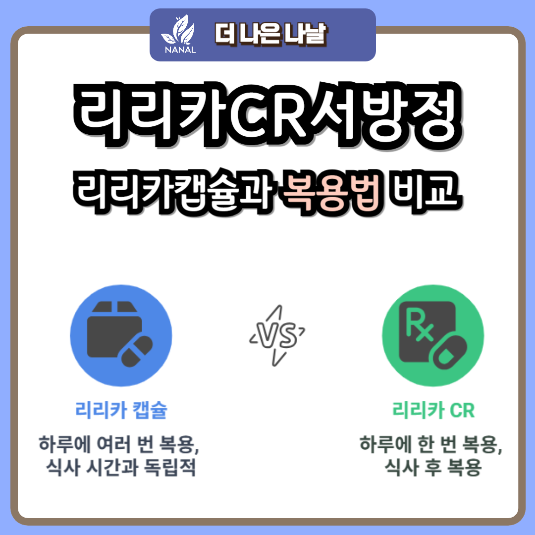 리리카CR서방정 리리카캡슐과 복용법 비교