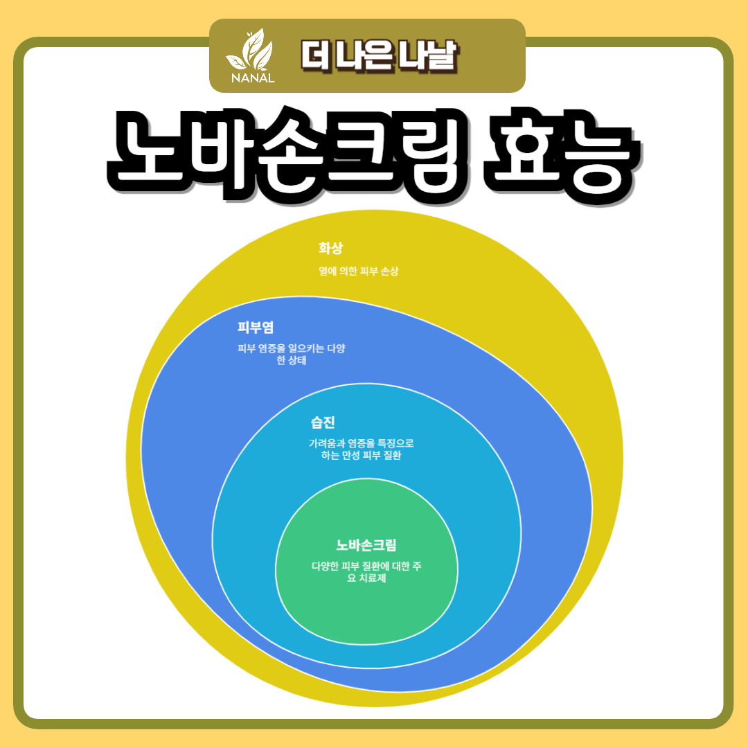 노바손크림 효능 효과