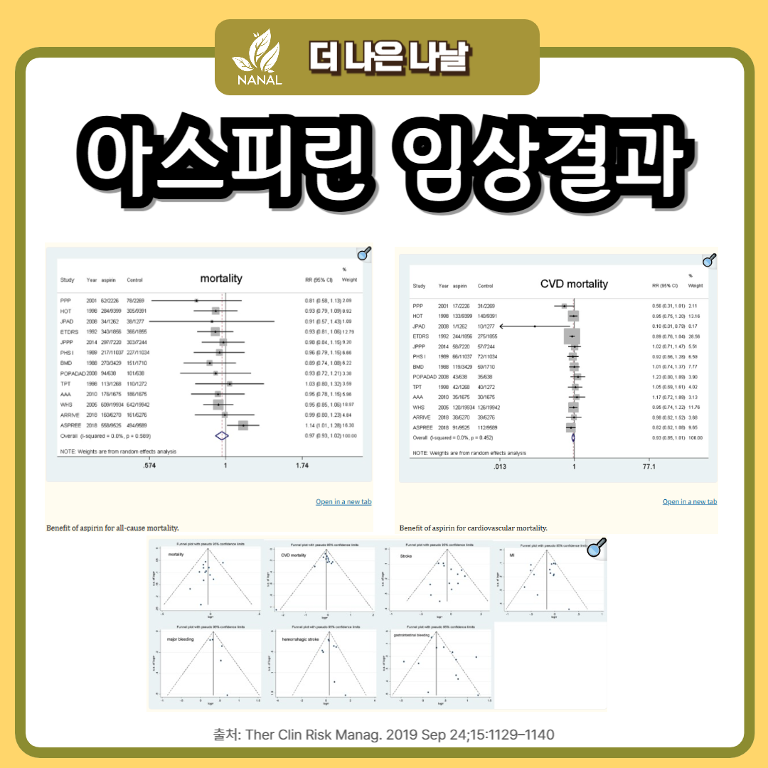 한미아스피린장용정 아스피린 임상 결과