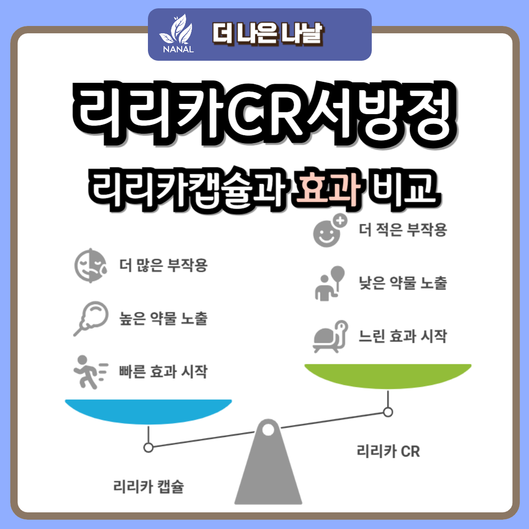 리리카CR서방정 리리카캡슐과 효과 비교