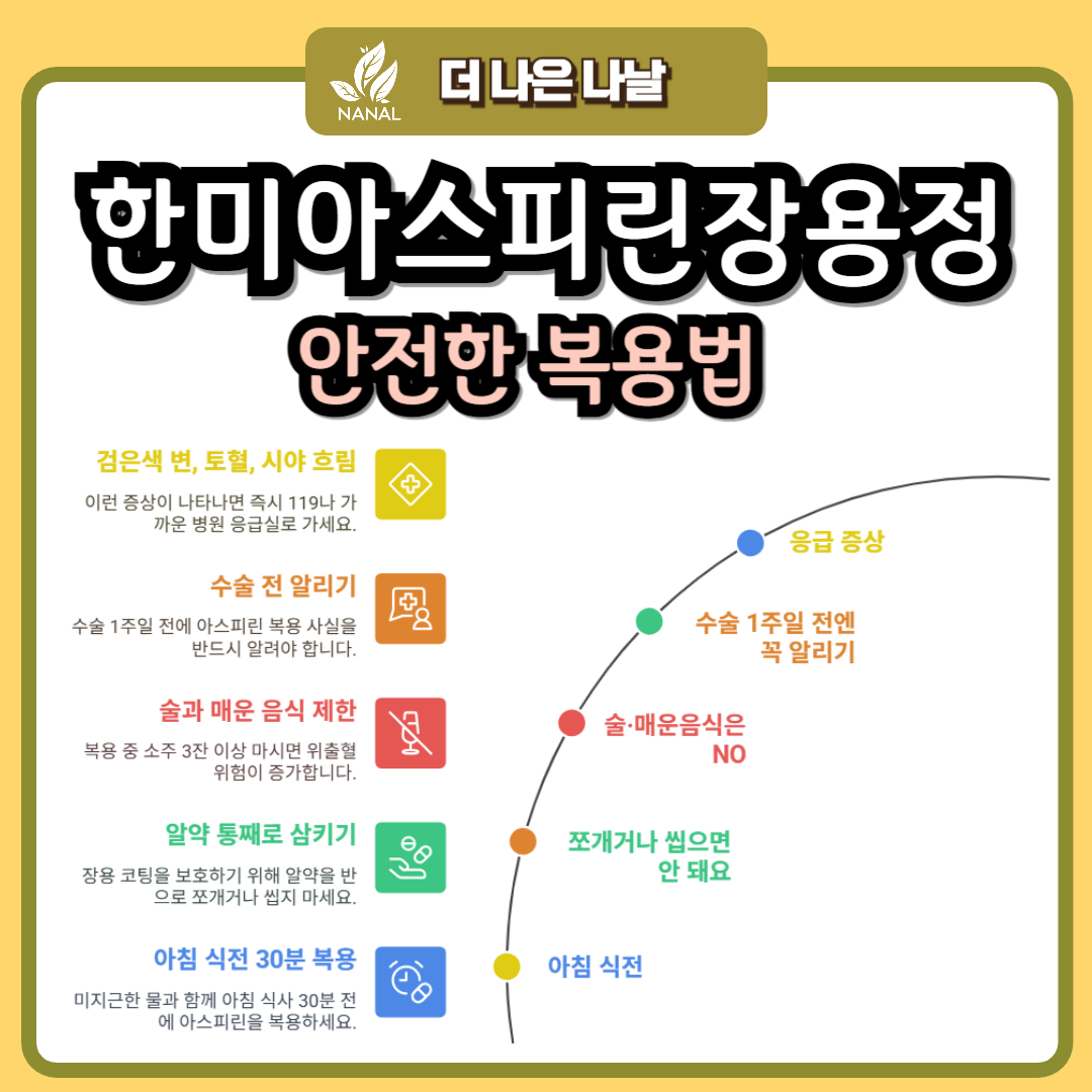 한미아스피린장용정 안전한 복용법