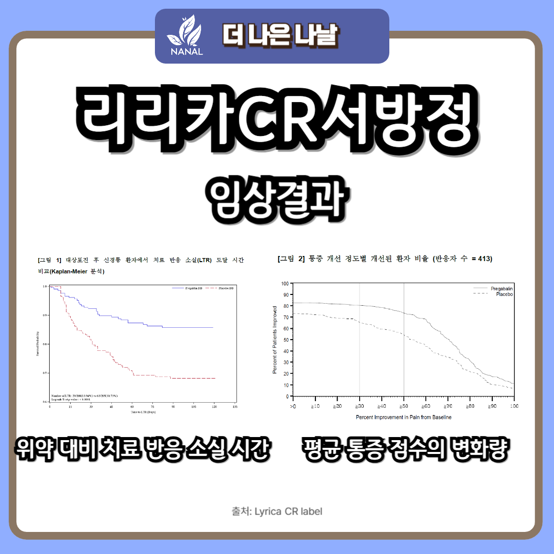 리리카CR서방정 임상결과