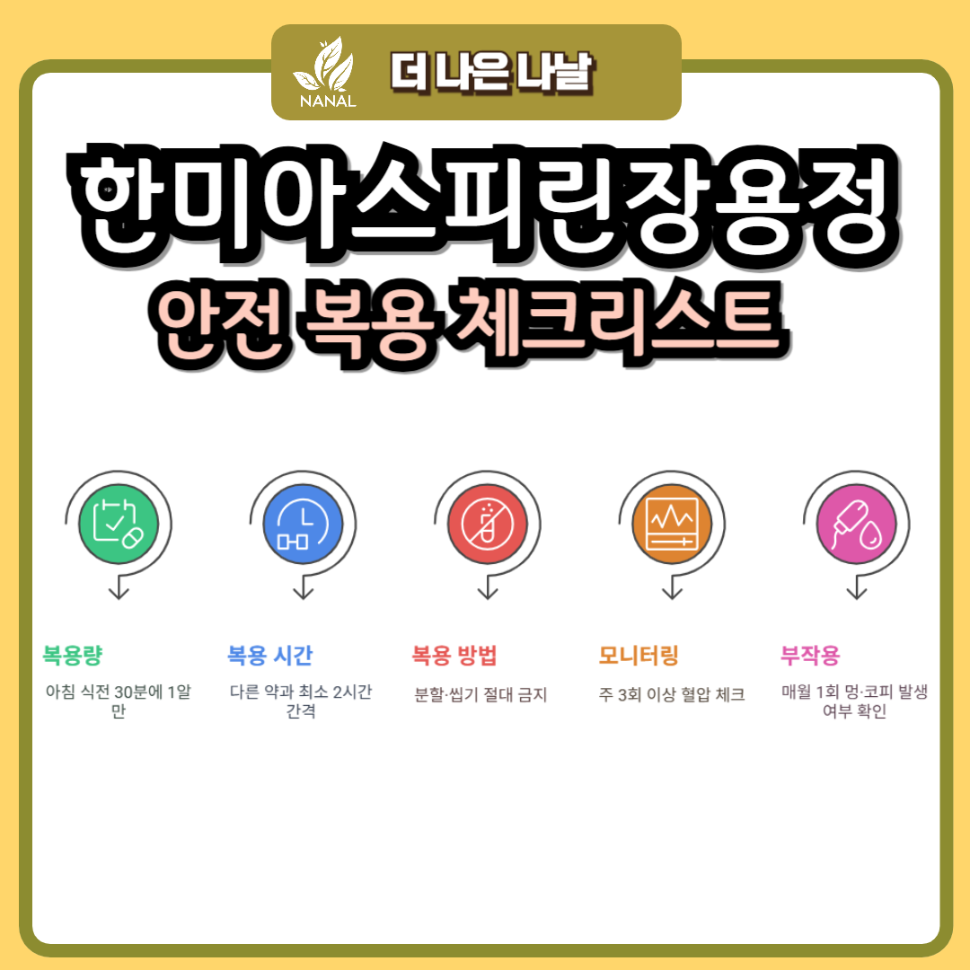 한미아스피린장용정 안전 복용 체크리스트