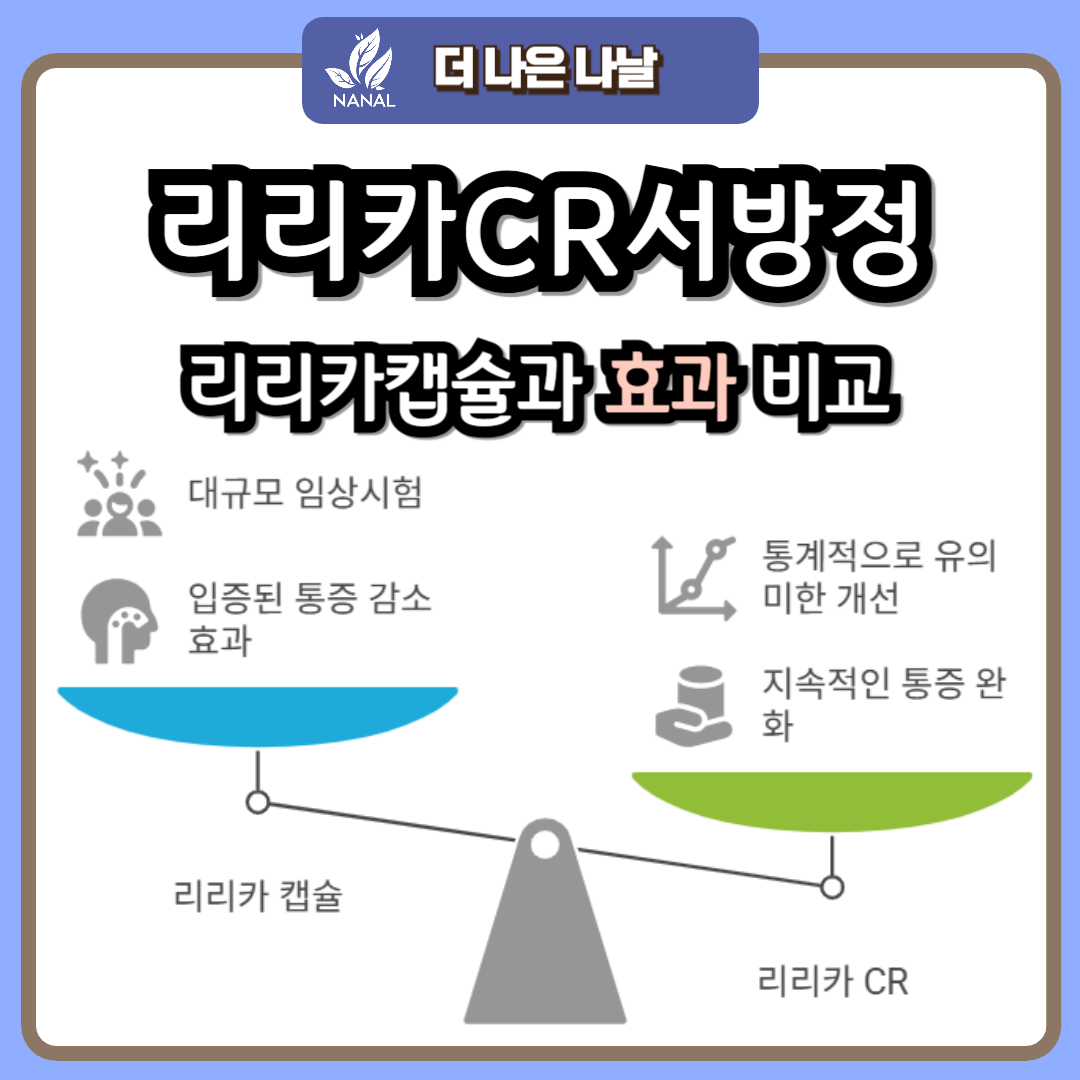 리리카CR서방정 리리카캡슐과 효과 비교