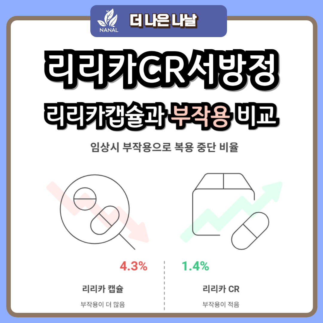 리리카CR서방정 리리카캡슐과 부작용 비교