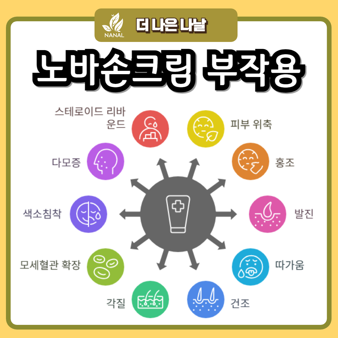 노바손크림 부작용