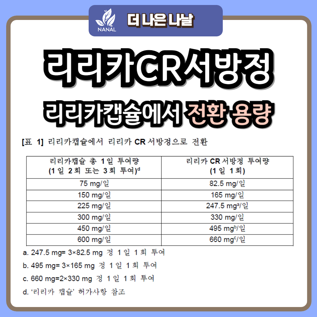 리리카CR서방정 리리카캡슐에서 전환 용량