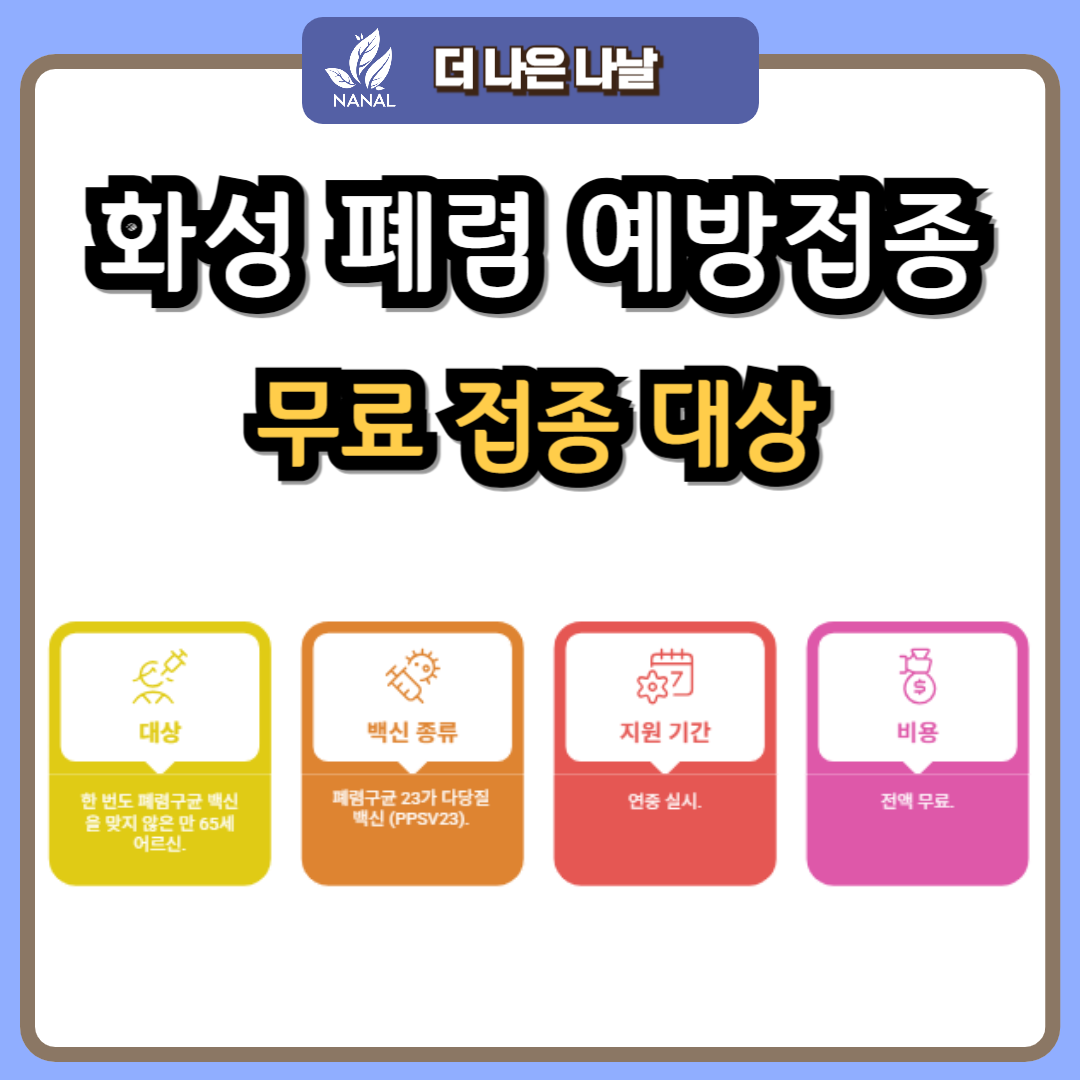 65세 이상 화성 폐렴 예방접종 무료 지정기관 찾기 2 화성 폐렴 예방접종 무료 접종대상 지정기관