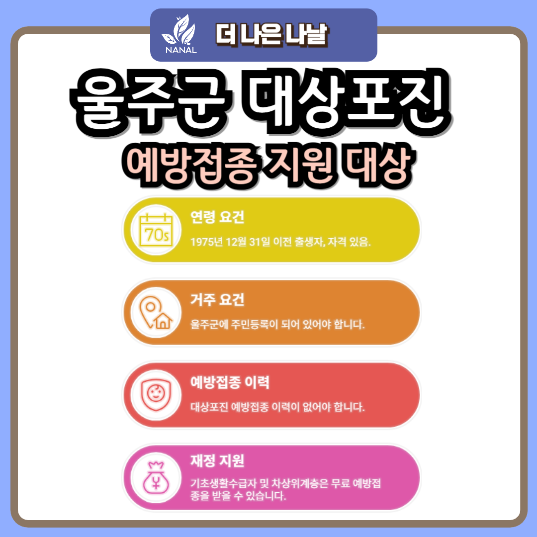 울주군 대상포진 예방접종 지원 대상