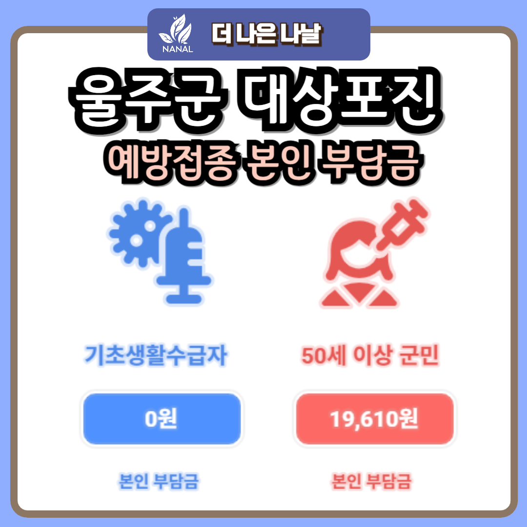 울주군 대상포진 예방접종 가격 본인 부담금
