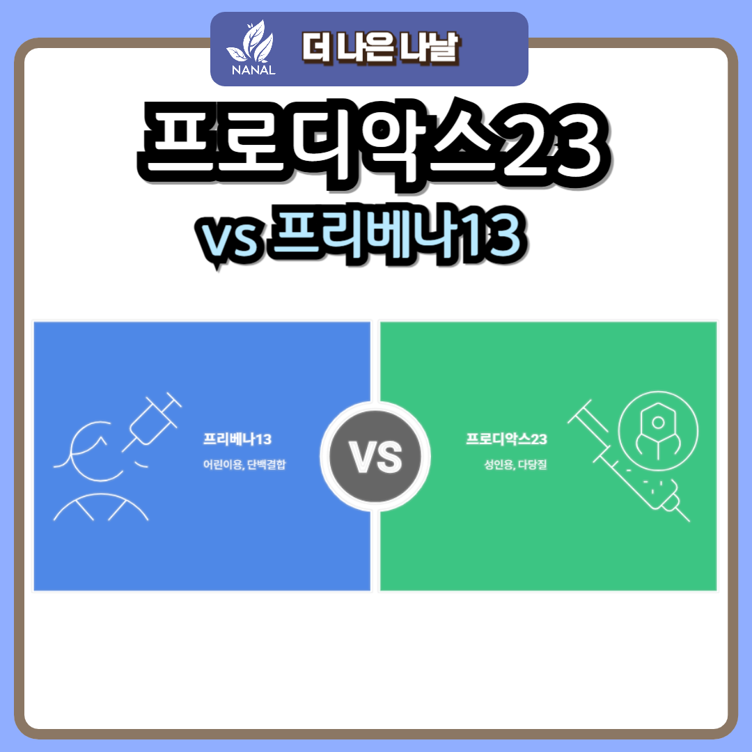 폐렴 예방접종 프로디악스23 vs 프리베나13