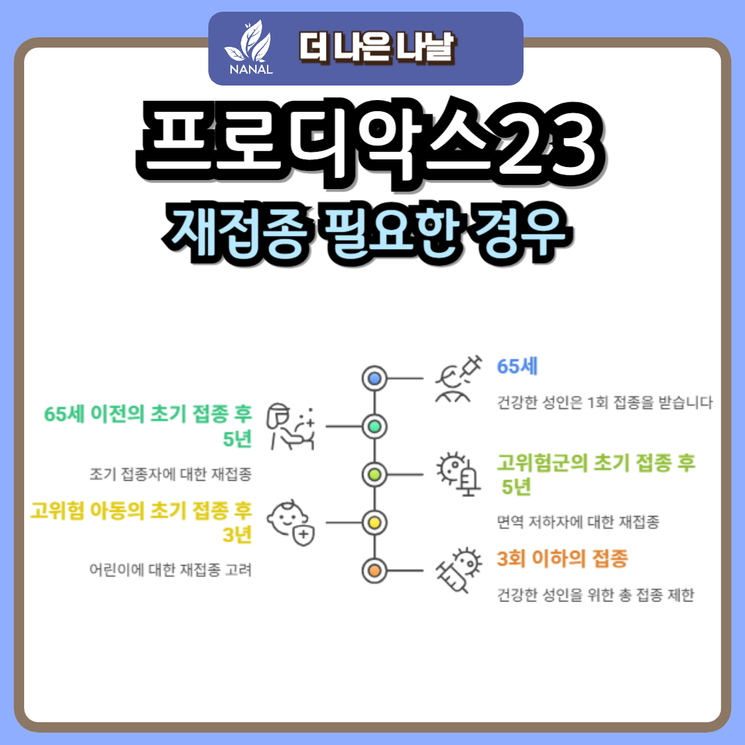 폐렴 예방접종 프로디악스23 재접종 필요한 경우