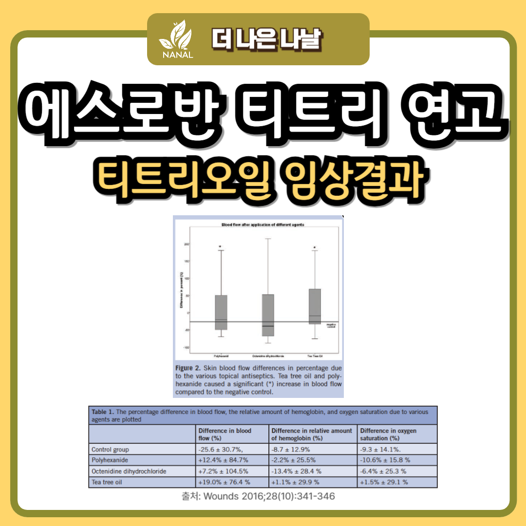 에스로반 티트리 연고 임상