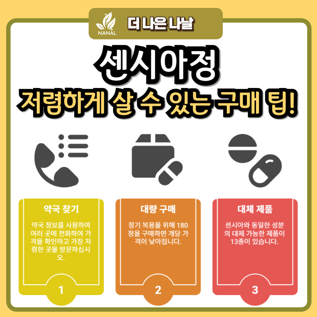 센시아 가격 저렴하게 살 수 있는 구매팁