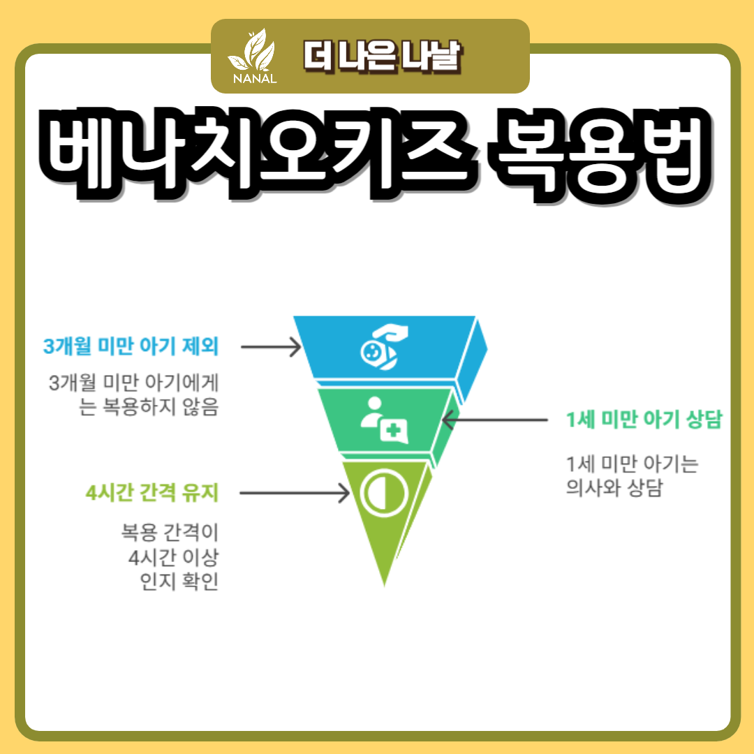 어린이 소화제 베나치오키즈 복용량과 복용법, 부작용 가격 약국 찾기 2 베나치오키즈 복용법