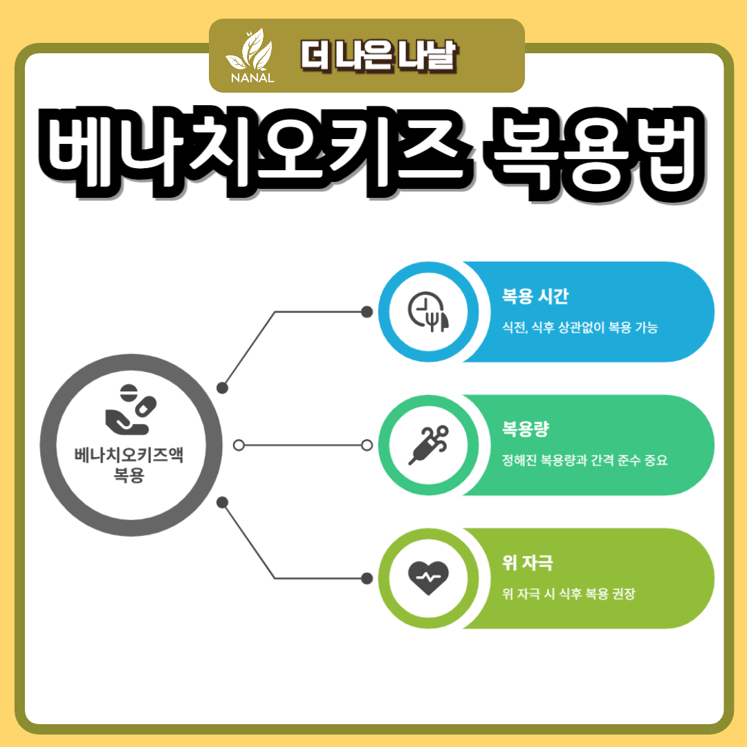 어린이 소화제 베나치오키즈 복용량과 복용법, 부작용 가격 약국 찾기 3 베나치오키즈 복용법