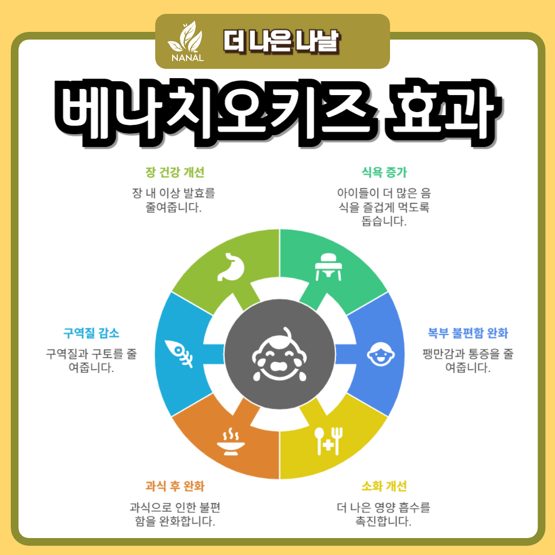 어린이 소화제 베나치오키즈 복용량과 복용법, 부작용 가격 약국 찾기 4 베나치오키즈 효능 효과