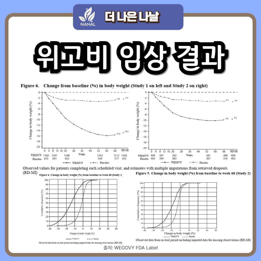 위고비 효과 임상 결과
