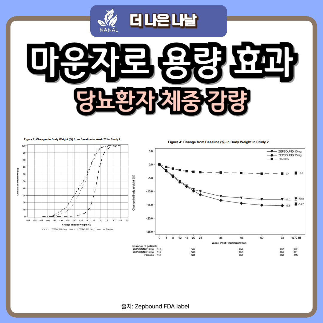 마운자로 용량 효과 부작용 위고비 용량 임상비교 5 마운자로 용량 효과 체중감량