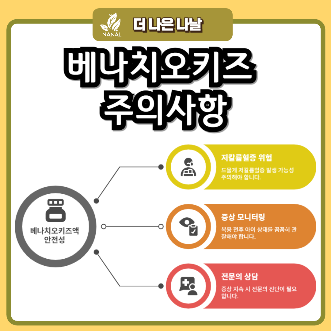 어린이 소화제 베나치오키즈 복용량과 복용법, 부작용 가격 약국 찾기 6 베나치오키즈 주의사항