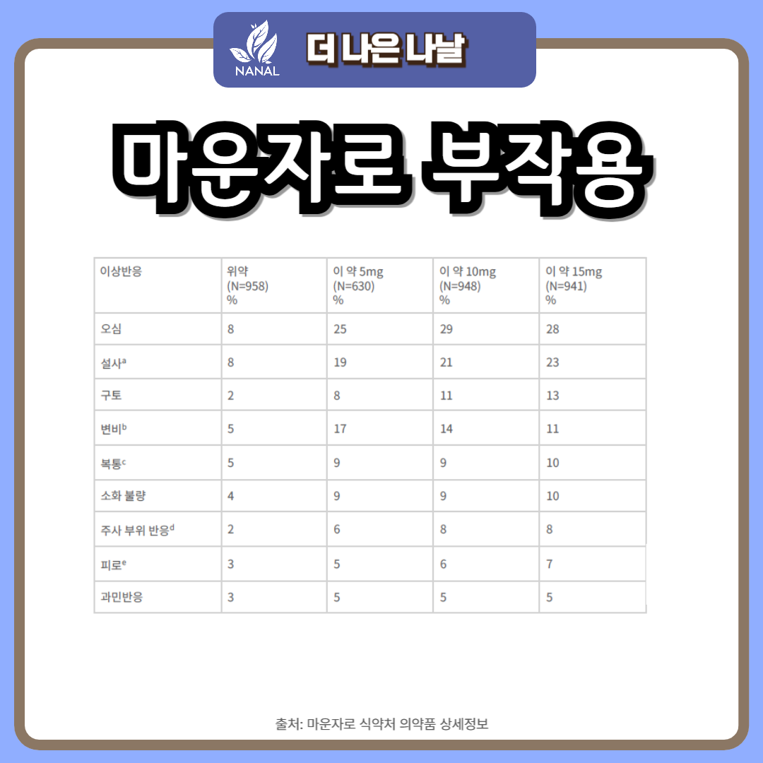 마운자로 위고비 부작용