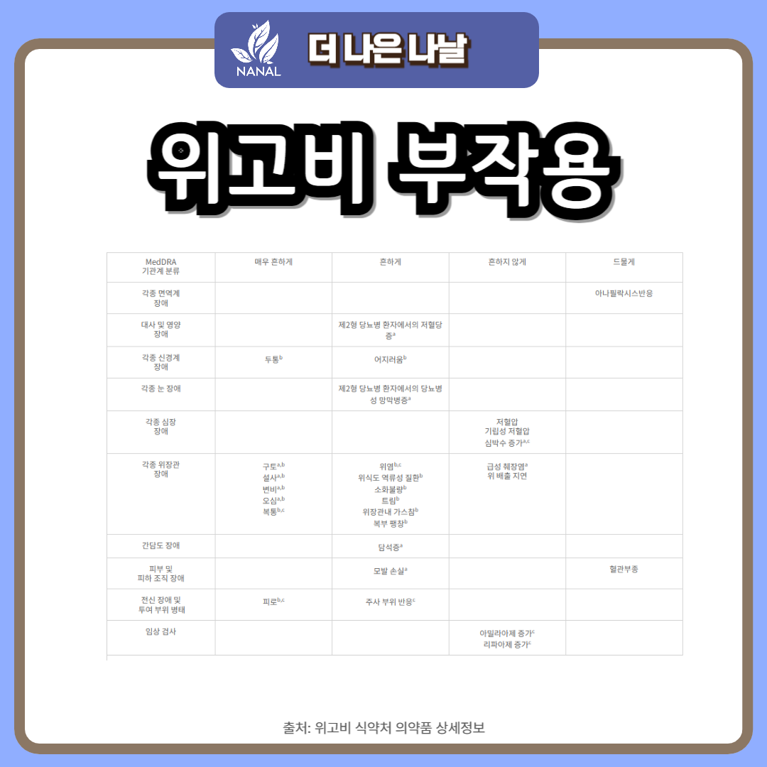 마운자로 위고비 부작용