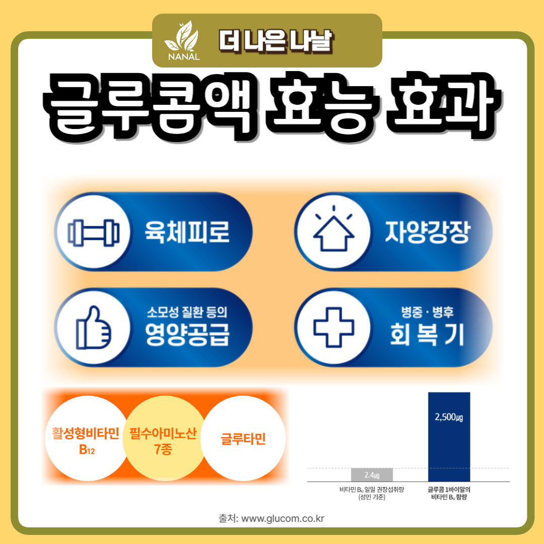 글루콤 성분 효과와 가격 저렴한 약국 찾는 방법 3 글루콤액 효능 효과