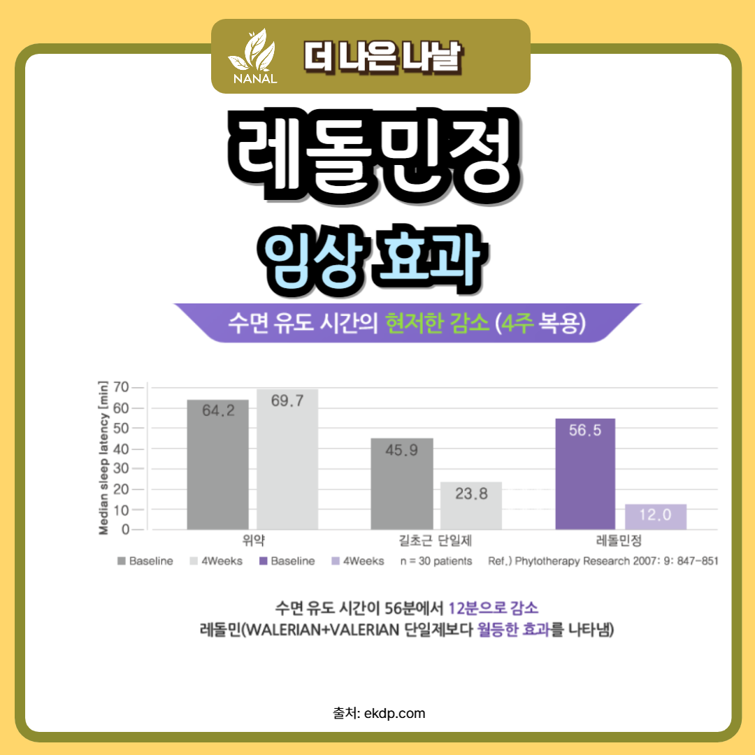레돌민정 임상 효과