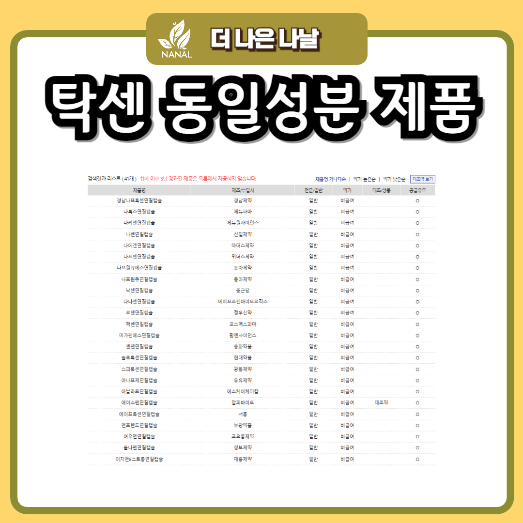 탁센 동일 성분 대체 제품
