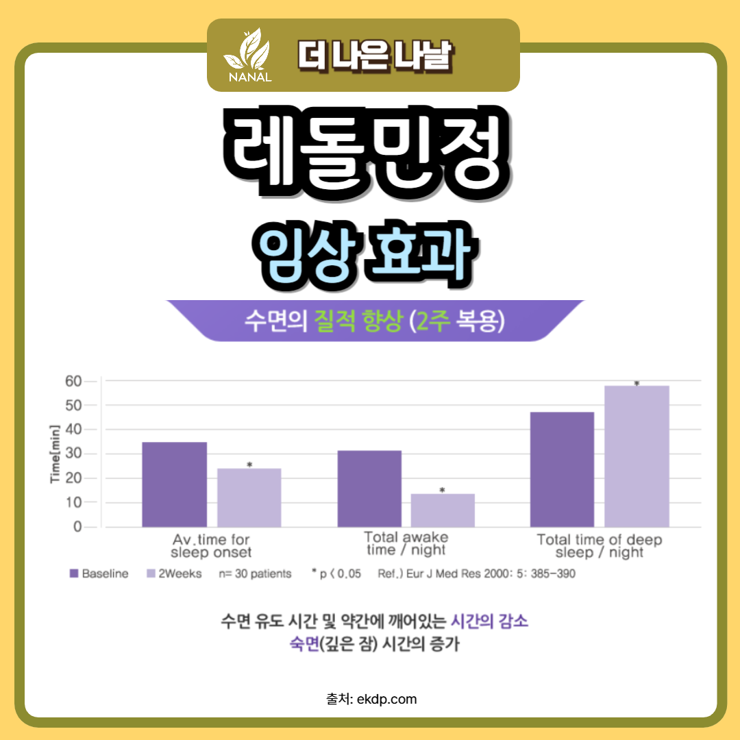 레돌민정 임상 효과