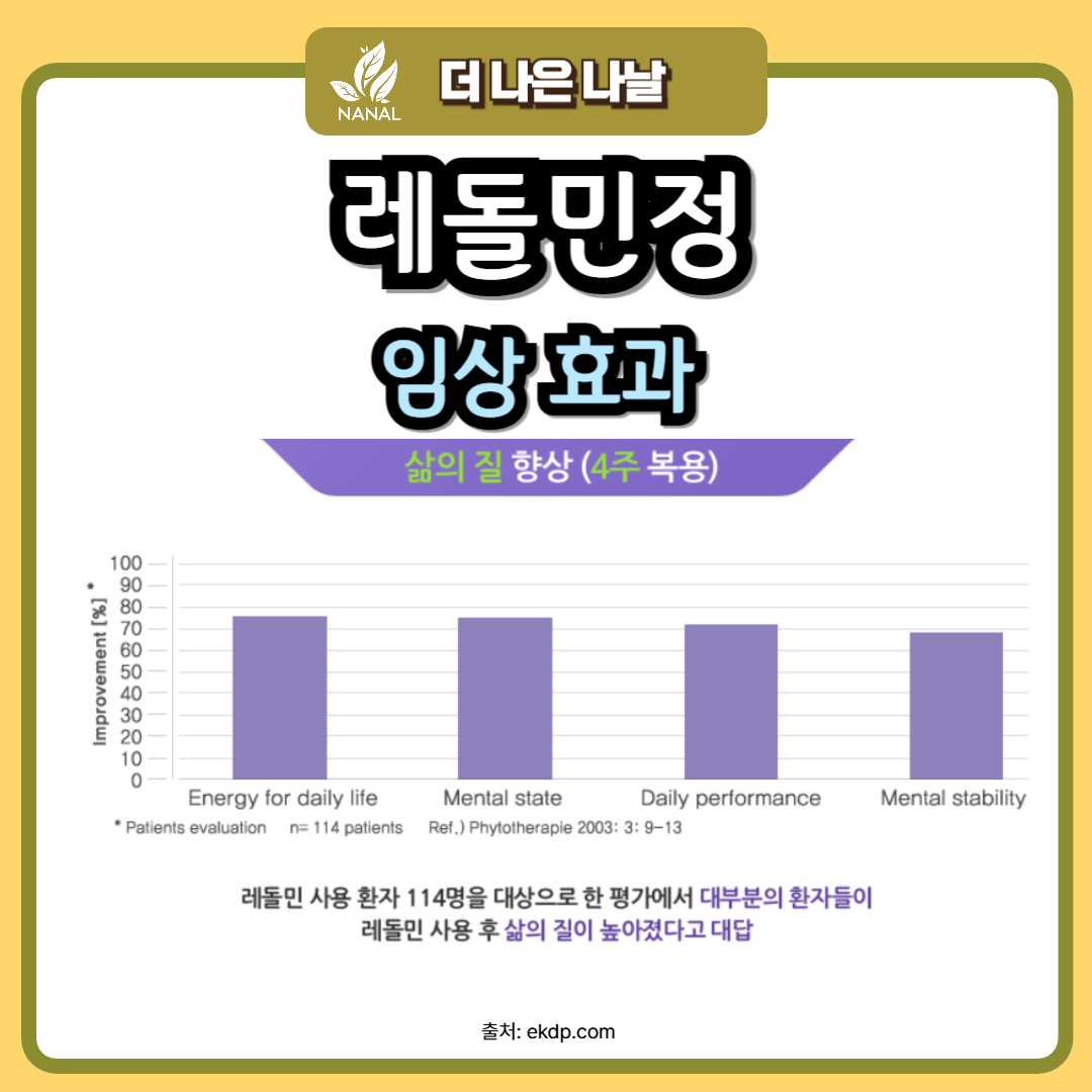 레돌민정 임상 효과