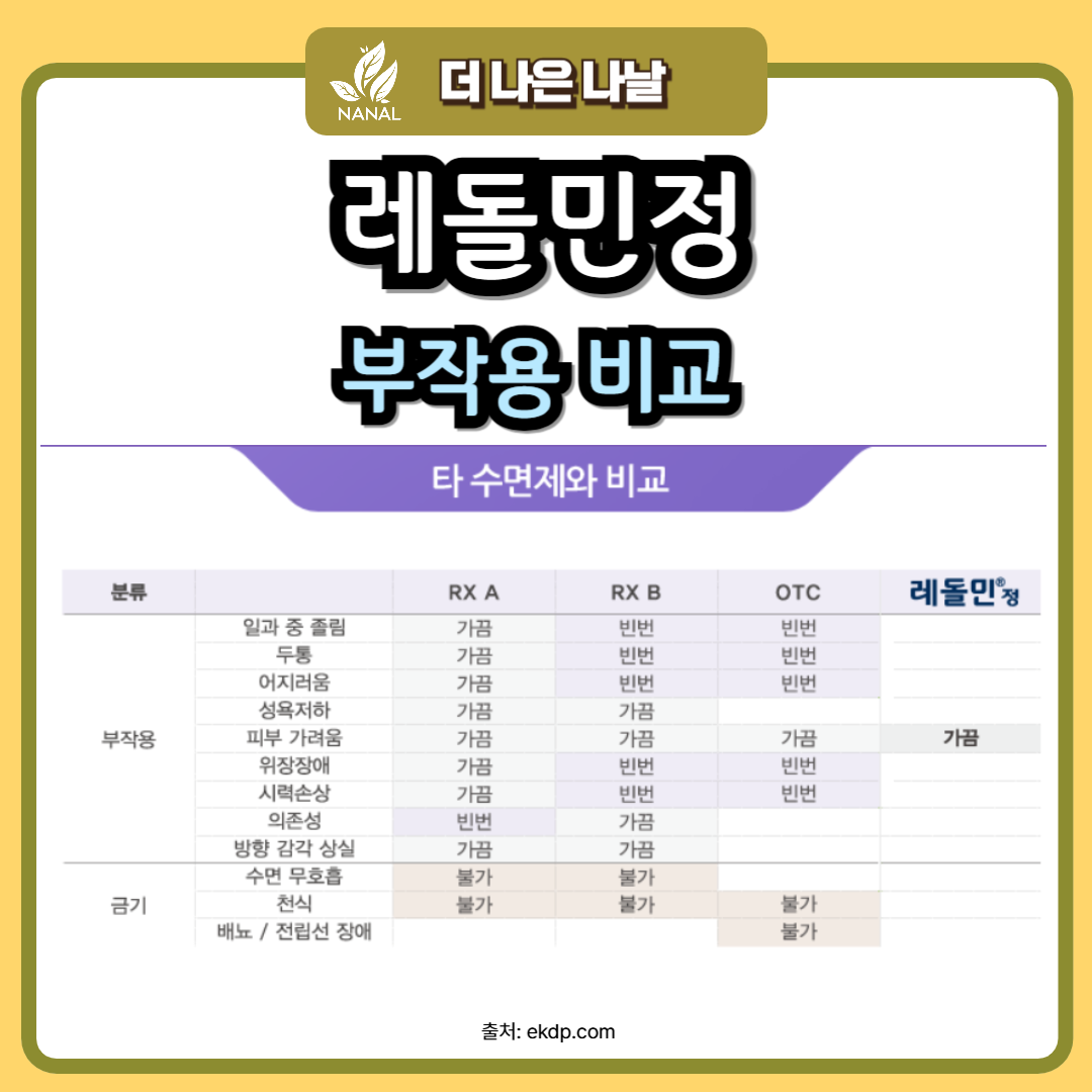 레돌민정 부작용 비교