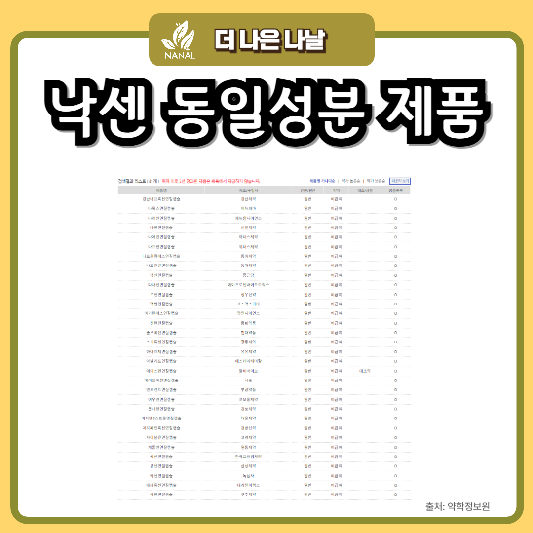 낙센정 vs 낙센연질캡슐: 효능 부작용 가격 비교와 약국 찾는 방법 4 낙센 동일성분 제품
