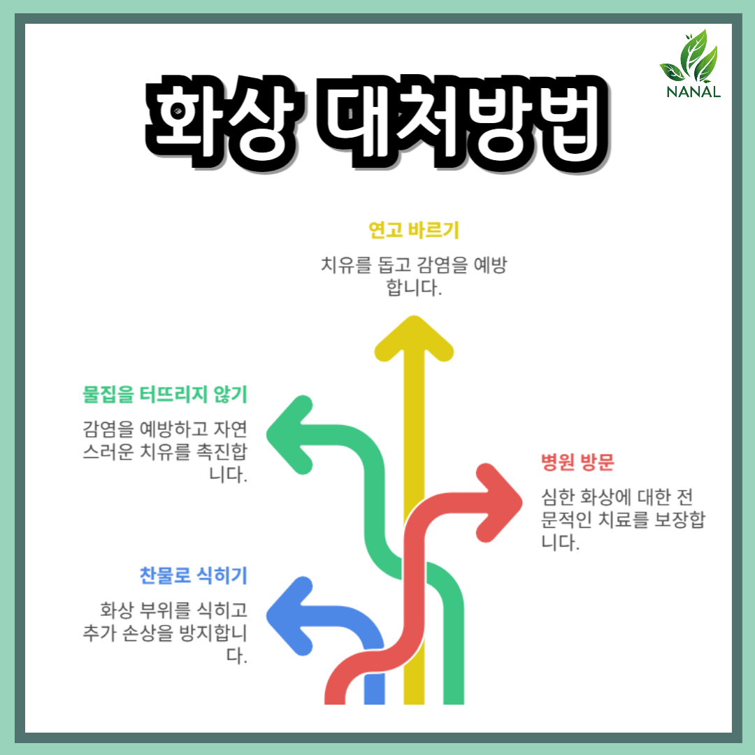 화상 대처방법