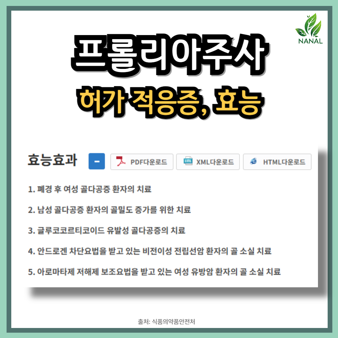 프롤리아주사 허가 적응증 보험 급여 인정 효능 효과
