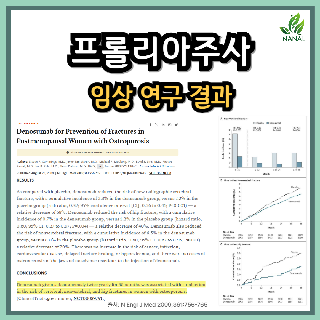 프롤리아주사 임상 연구 결과 효능 효과