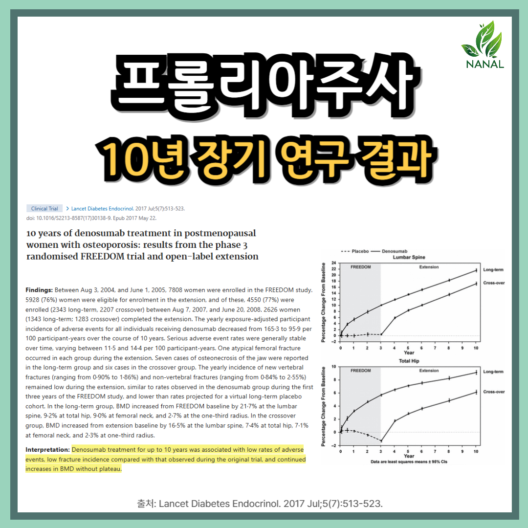프롤리아주사 10년 장기 임상 연구 결과 효능 효과